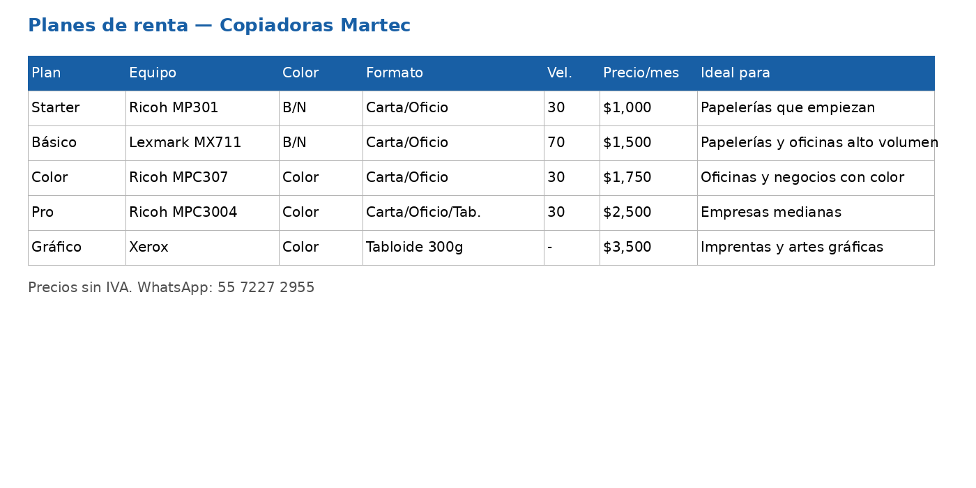 planes martec